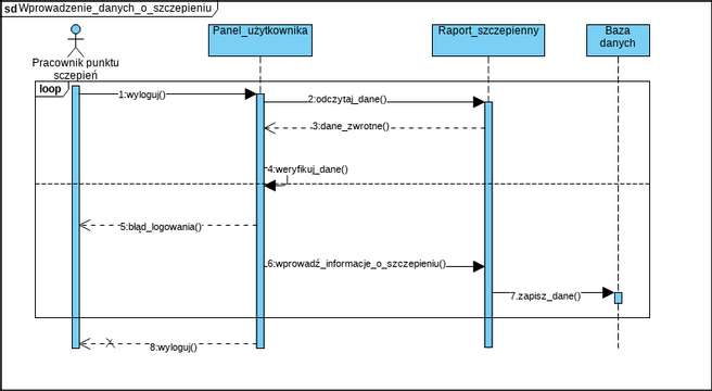 Diagram3 | Visual Paradigm User-Contributed Diagrams / Designs