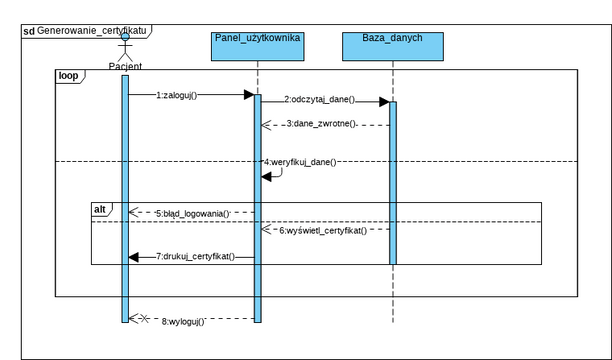 diagram2 | Visual Paradigm User-Contributed Diagrams / Designs